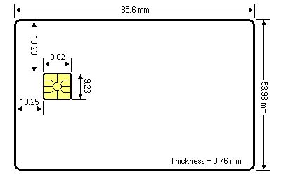 Smart Card ISO